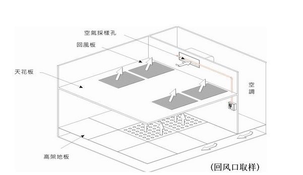 回風口在天花板上的采樣孔設(shè)計